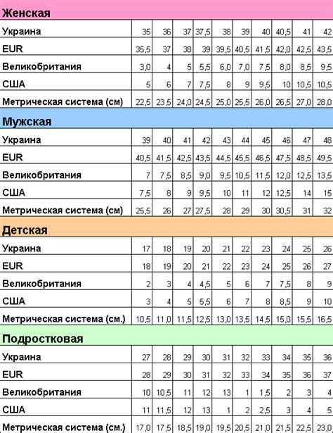 европейский размер обуви и украинский